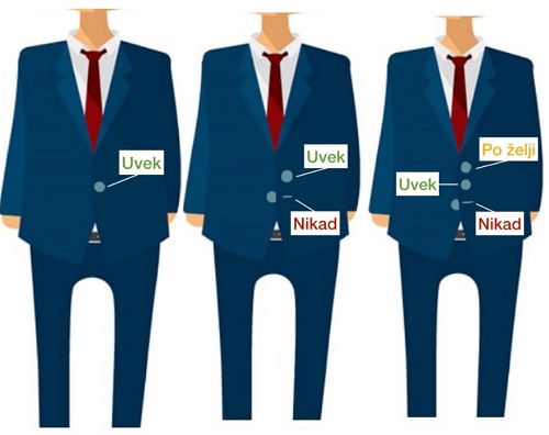 Pravila oblačenja koje bi svako trebalo da nauči jednom zauvek 1 dugmad na sakou